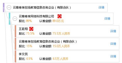 云南咻咪在线教育信息咨询企业 有限合伙